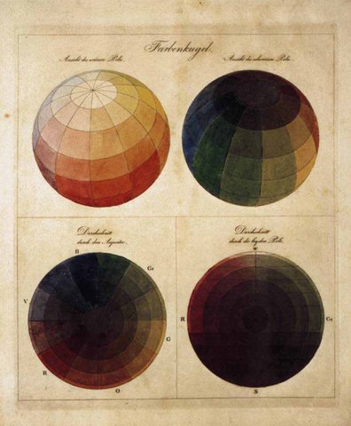Colour Spheres